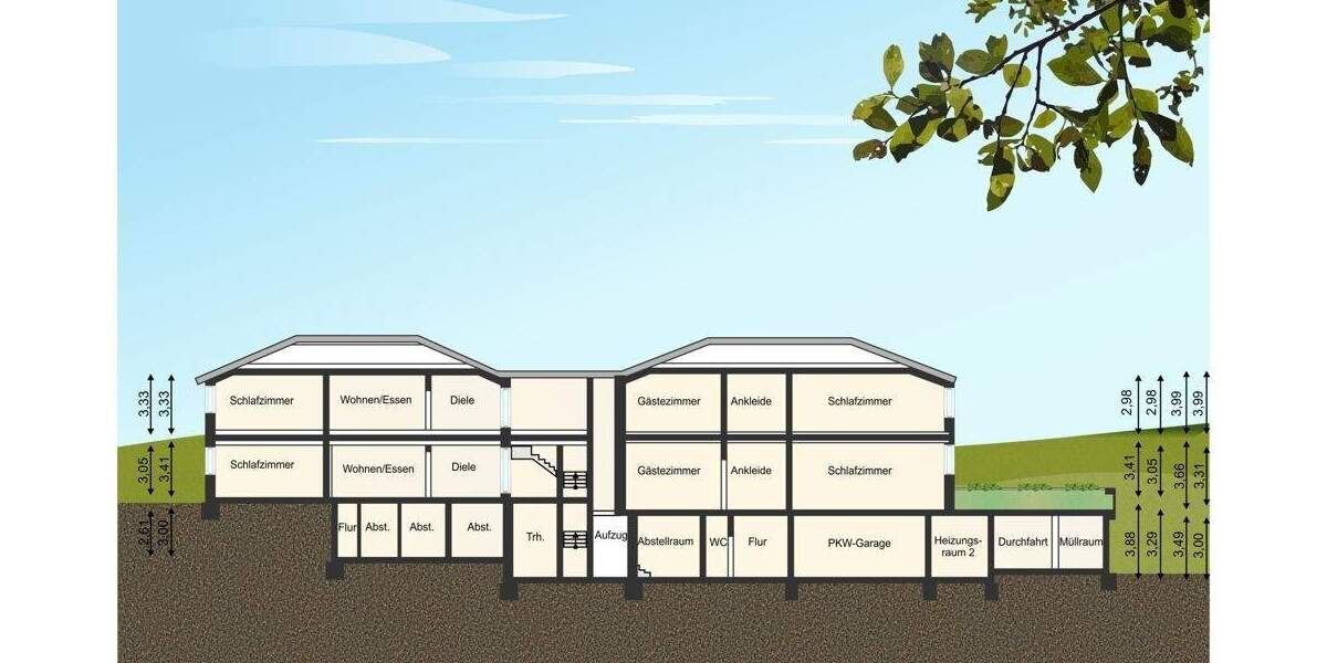 Etagenwohnung Hagen / Wehringhausen Wehringhausen - 3 Zimmer, 278 m&sup2;, 918.750&euro; | Angebot:24807637