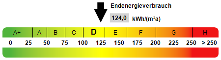 Etagenwohnung mit eigener Garage und Blick ins Grüne 2 zimmer