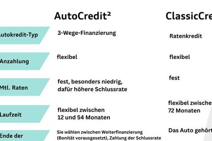 Audi A3 85.000 km 19.650 &euro; Langenfeld 40764