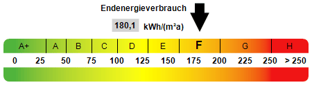 Etagenwohnung Leverkusen Bergisch Neukirchen - 3 Zimmer, 83 m&sup2;, 239.000&euro; | Angebot:26556779