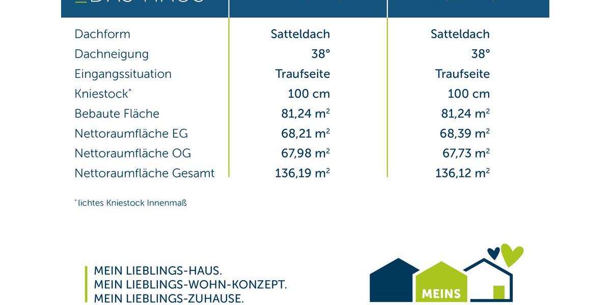 Einfamilienhaus Remscheid Remscheid-Süd - 5 Zimmer, 136 m&sup2;, 1.800&euro; | Angebot:26665342