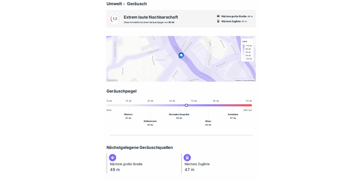 Einfamilienhaus Bochum Weitmar - 9 Zimmer, 263 m&sup2;, 499.000&euro; | Angebot:23944676