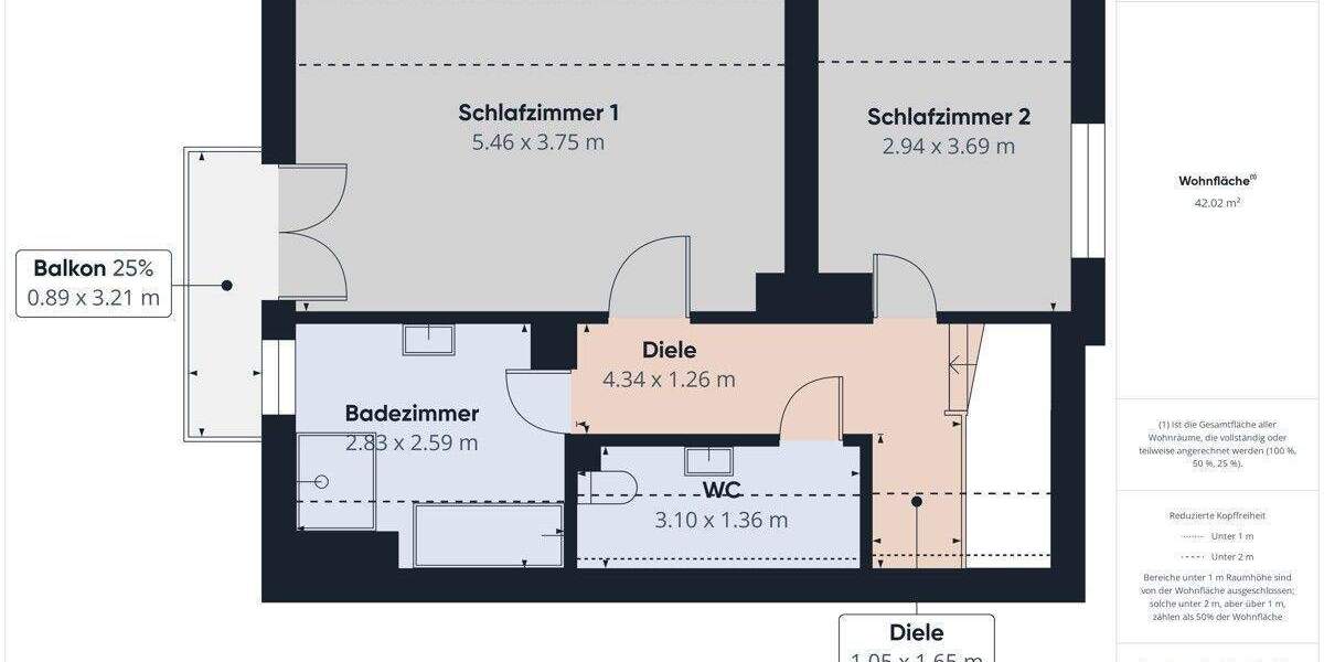 Heedfeld: Gemütliches Einfamilienhaus mit Garten in naturnaher Lage 3 zimmer