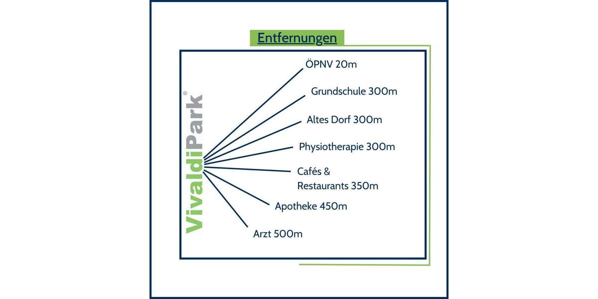 NEUER PREIS: Moderne, barrierearme 3-Zimmer-Wohnung mit Balkon, Aufzug & Tiefgarage in Ennepetal 3 zimmer