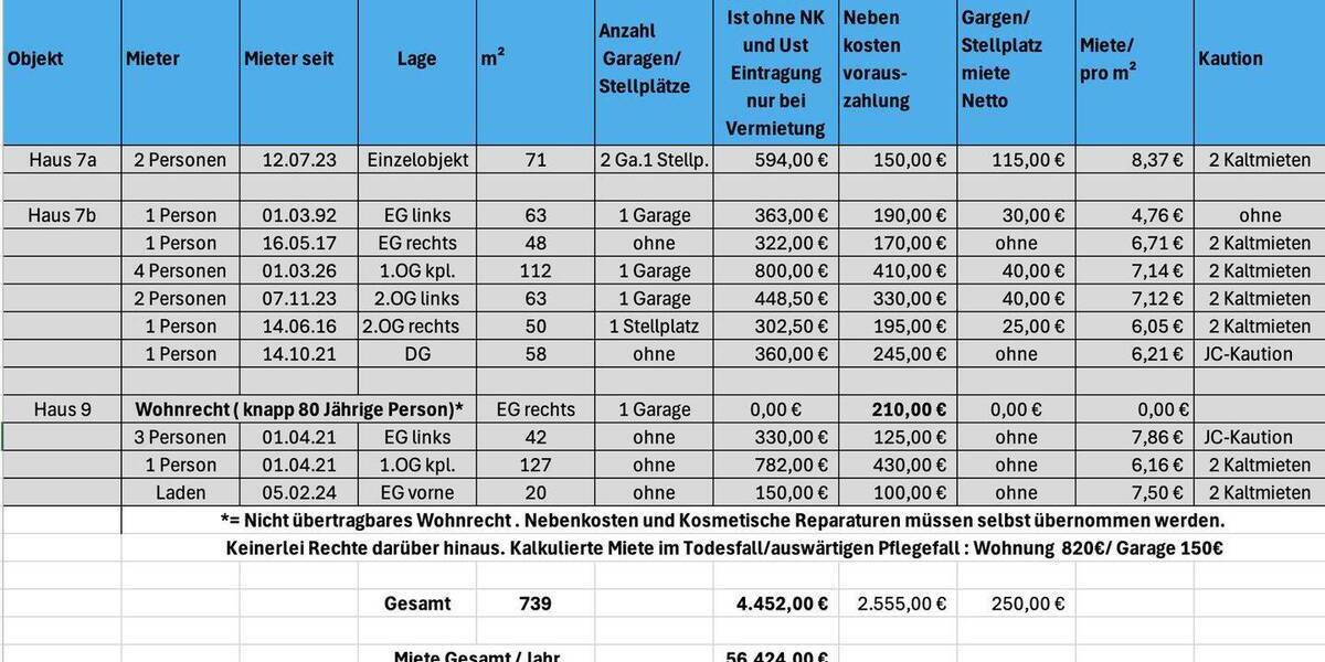 Mehrfamilienhaus, Wohnhaus Wuppertal Langerfeld - 2 Zimmer, 711 m&sup2;, 799.000&euro; | Angebot:26345245