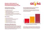 Etagenwohnung Remscheid Gemarkung Bergisch Born - 1 Zimmer, 44 m&sup2;, 272&euro; | Angebot:26439194