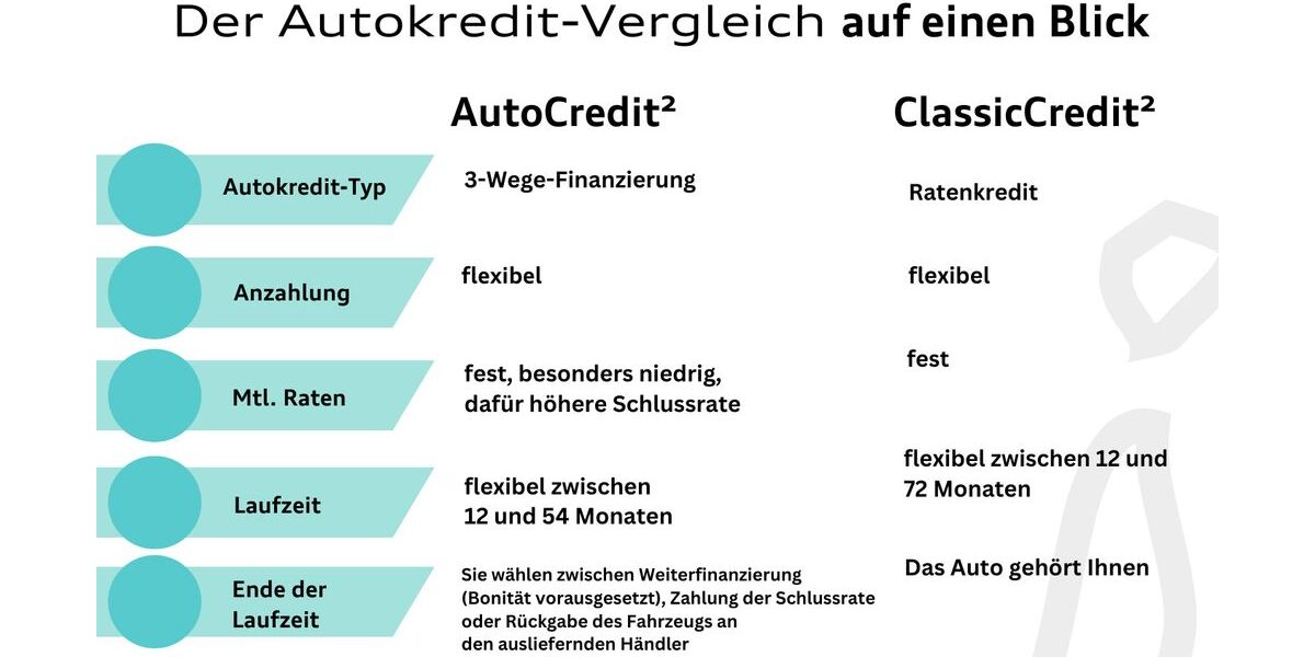 Audi A3 48.631 km 25.480 &euro; Hilden 40721
